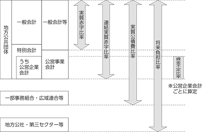 財政健全化団体