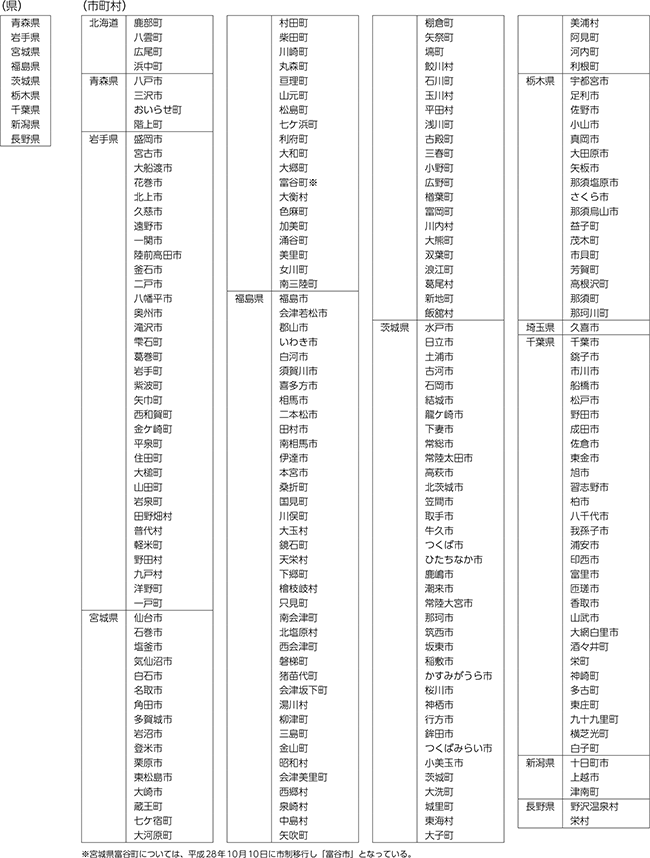特定被災地方公共団体等 一覧