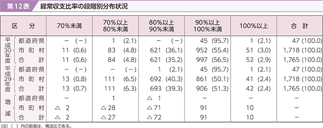 12\@ox䗦̒iKʕz