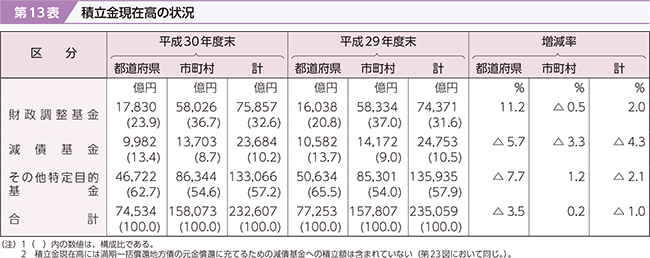 13\@ϗݍ̏