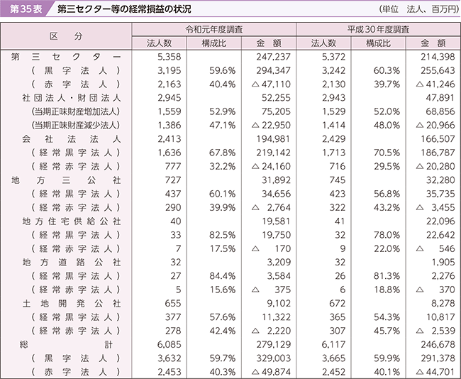 35\@OZN^[̌o푹v̏