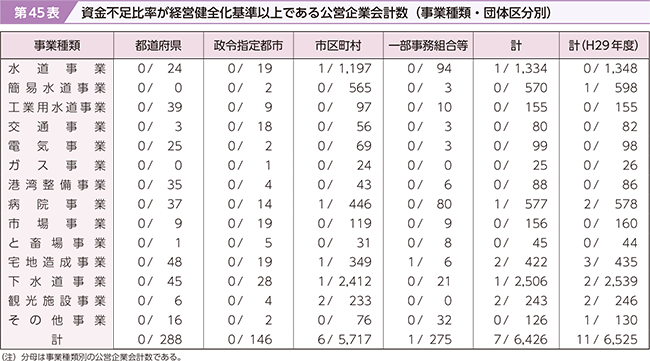 45\@s䗦ocSȏłcƉviƎށEc̋敪ʁj