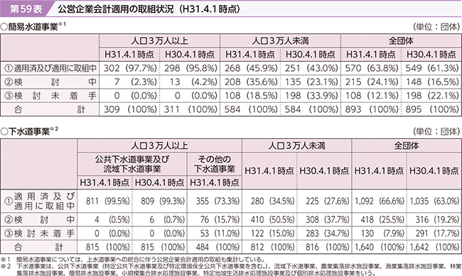 59\@cƉvKp̎g󋵁iH31.4.1_j