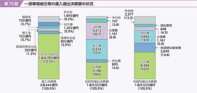 78}@ꕔg̍ΓΏoZz̏