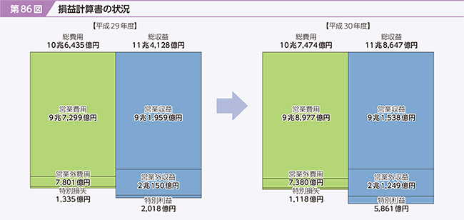 86}@vvZ̏