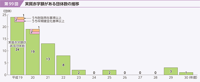 99}@Ԏzc̐̐