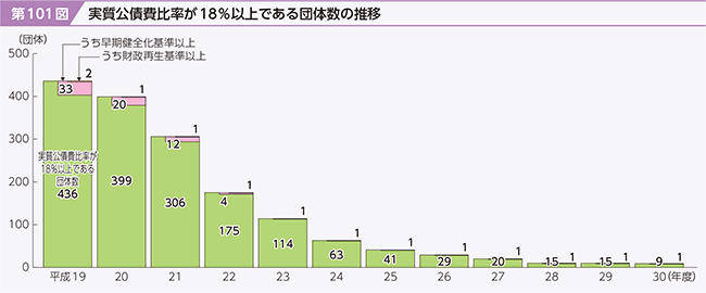 101}@䗦18ȏłc̐̐