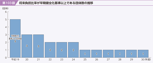 103}@S䗦Sȏłc̐̐