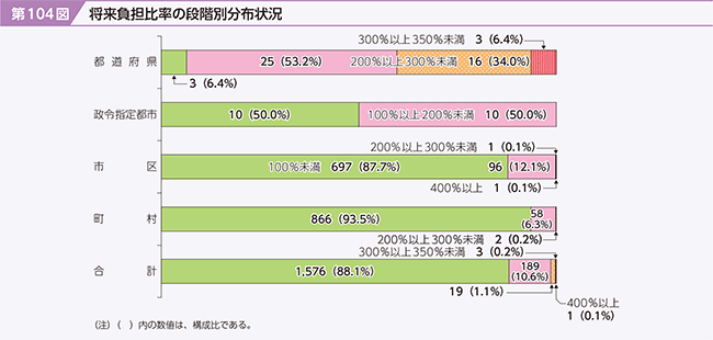 104}@S䗦̒iKʕz