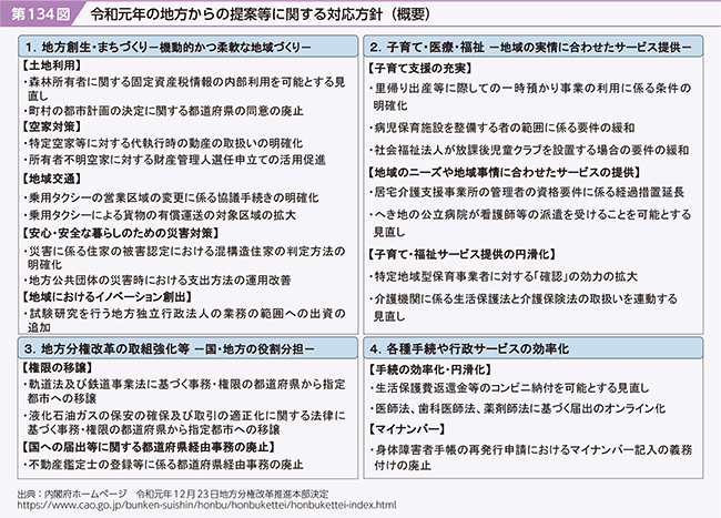 第134図 令和元年の地方からの提案等に関する対応方針(概要)