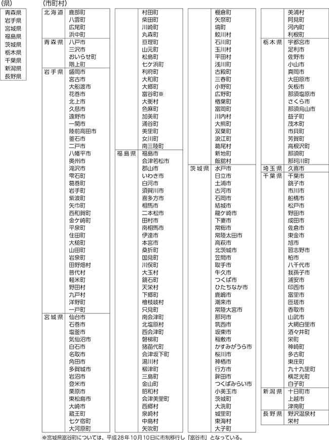 特定被災地方公共団体等 一覧