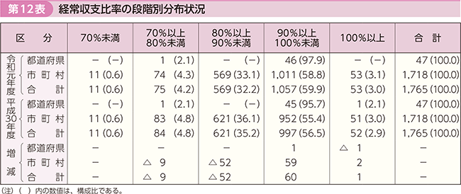 12\@ox䗦̒iKʕz