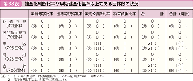 38\@Sf䗦Sȏłc̐̏