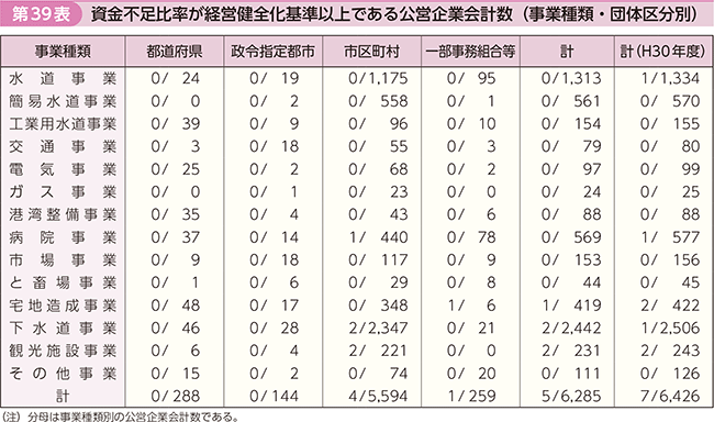 39\@s䗦ocSȏłcƉviƎށEc̋敪ʁj