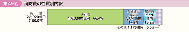 49}@h̐ʓ