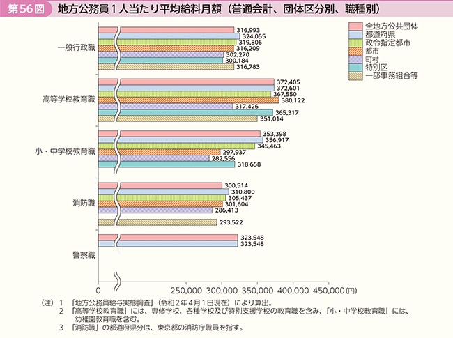 56}@n1l蕽ϋziʉvAc̋敪ʁAEʁj