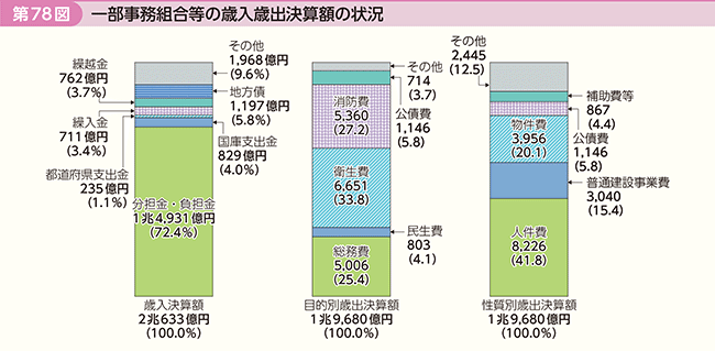 78}@ꕔg̍ΓΏoZz̏