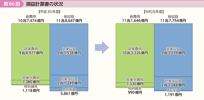 86}@vvZ̏