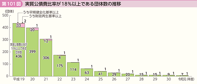 101}@䗦18ȏłc̐̐