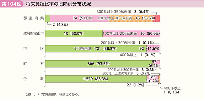 104}@S䗦̒iKʕz