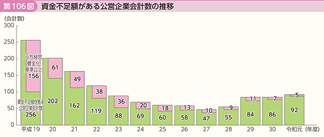 106}@szcƉv̐