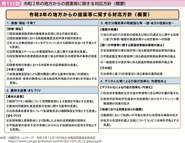 第132図 令和2年の地方からの提案等に関する対応方針(概要)