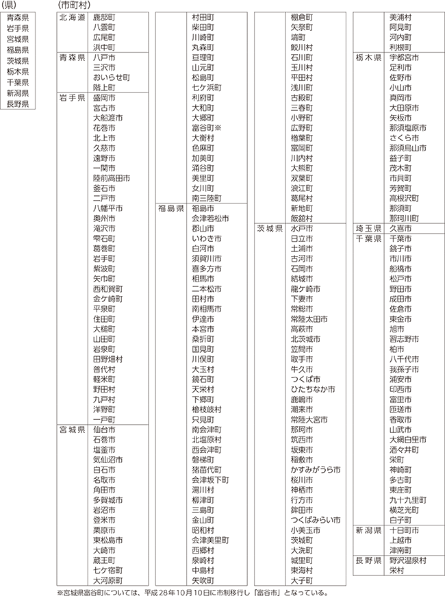 特定被災地方公共団体等 一覧