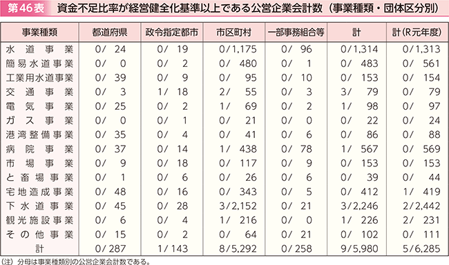 46\@s䗦ocSȏłcƉviƎށEc̋敪ʁj