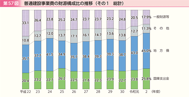 資料コーナー｜外務省