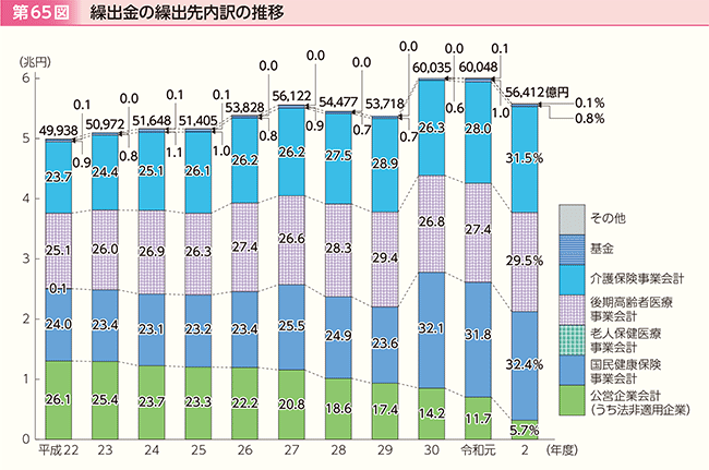 65}@JǒJo̐