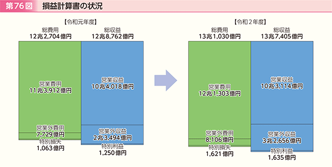 76}@vvZ̏