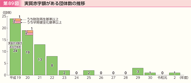 89}@Ԏzc̐̐