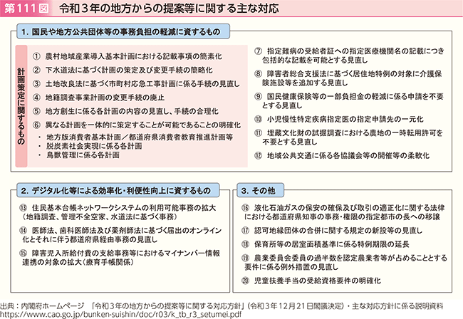 第111図 令和3年の地方からの提案等に関する主な対応