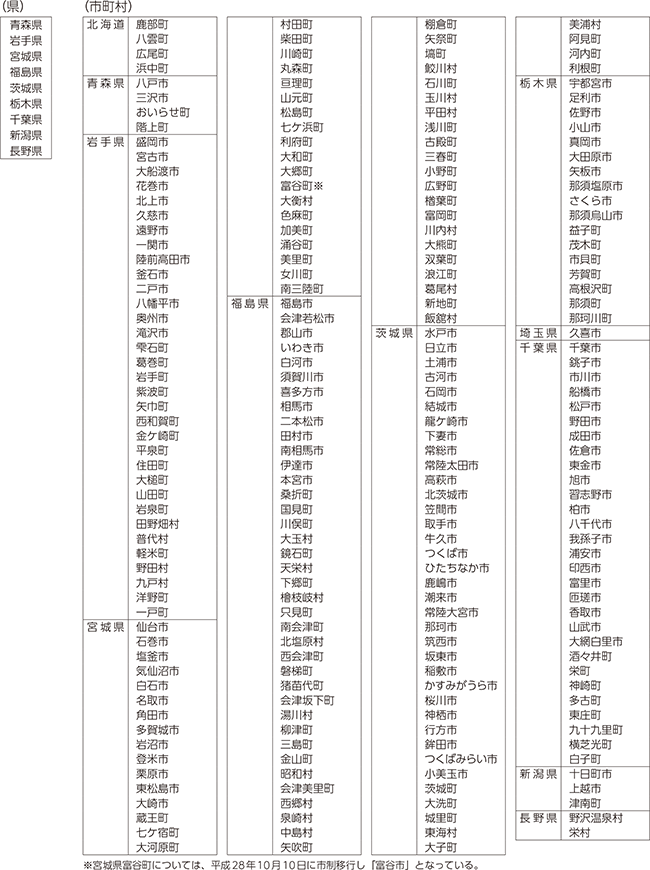 特定被災地方公共団体等 一覧