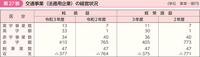 27\@ʎƁi@KpƁǰoc