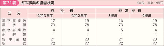 31\@KXƂ̌oc