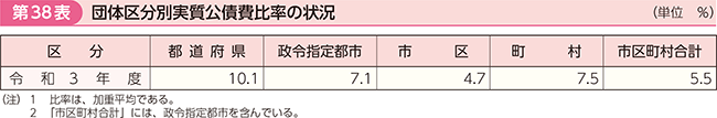 38\@c̋敪ʎ䗦̏