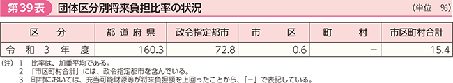 39\@c̋敪ʏS䗦̏