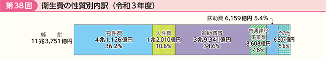 38}@q̐ʓiߘa3Nxj