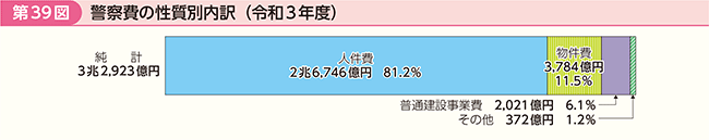 39}@x@̐ʓiߘa3Nxj