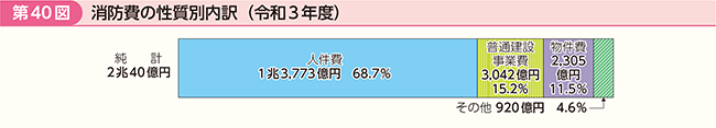 40}@h̐ʓiߘa3Nxj