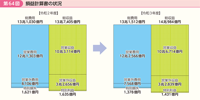 64}@vvZ̏