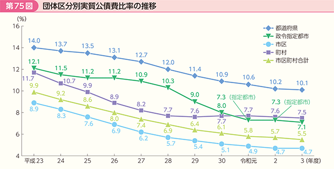 75}@c̋敪ʎ䗦̐