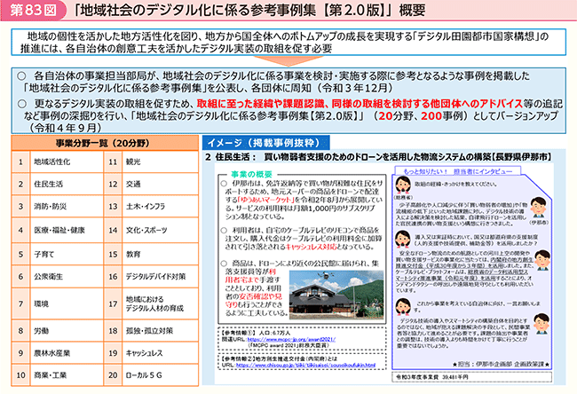 第83図 「地域社会のデジタル化に係る参考事例集【第2.0版】」概要