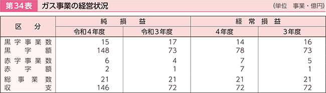 34\@KXƂ̌oc