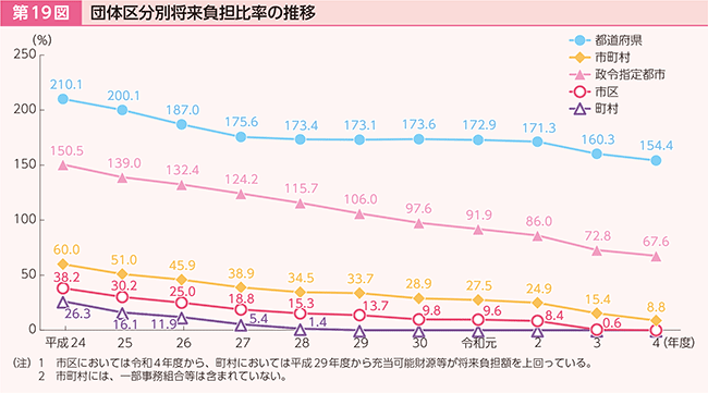19}@c̋敪ʏS䗦̐