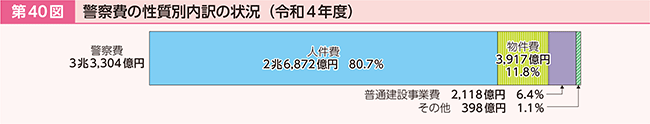 40}@x@̐ʓ̏󋵁iߘa4Nxj