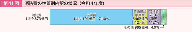41}@h̐ʓ̏󋵁iߘa4Nxj