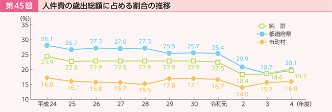 45}@l̍Ώozɐ߂銄̐