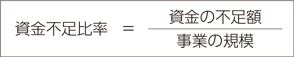 資金不足比率
